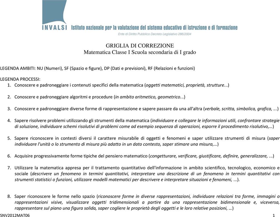 Conoscere e padroneggiare diverse forme di rappresentazione e sapere passare da una all'altra (verbale, scritta, simbolica, grafica,...) 4.