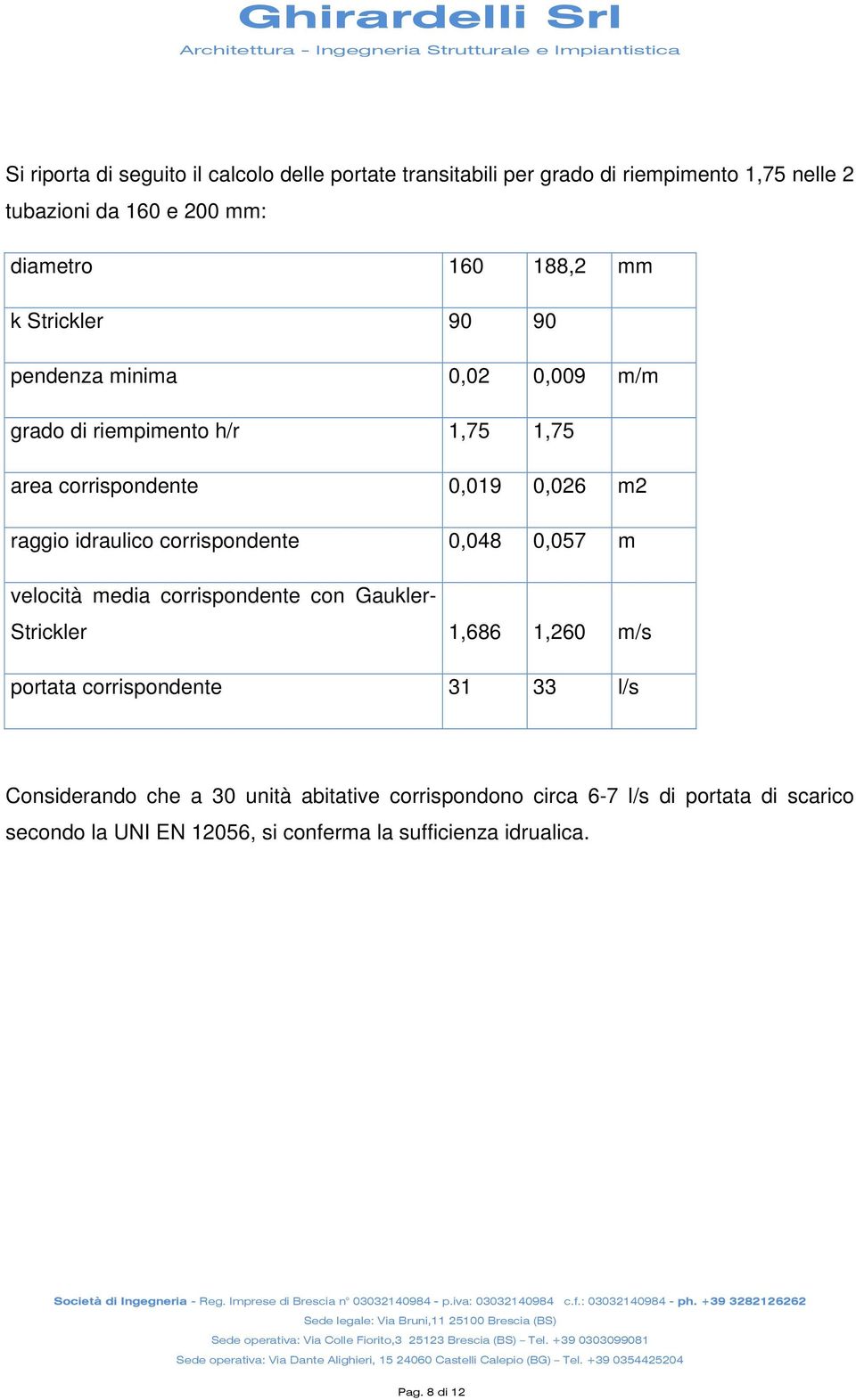 idraulico corrispondente 0,048 0,057 m velocità media corrispondente con Gaukler- Strickler 1,686 1,26 portata corrispondente 31 33 l/s