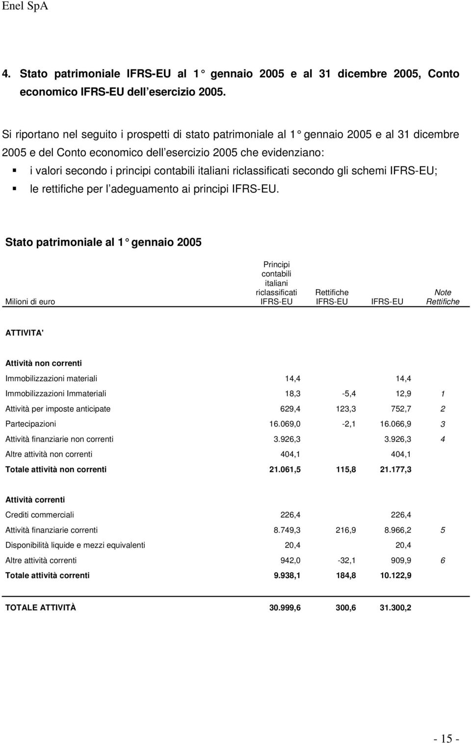 italiani riclassificati secondo gli schemi IFRS-EU; le rettifiche per l adeguamento ai principi IFRS-EU.