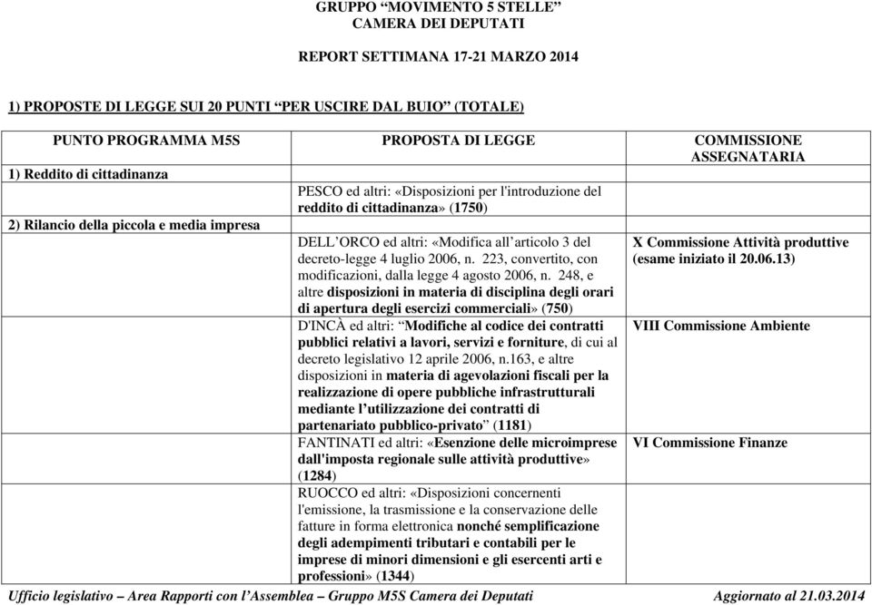 all articolo 3 del X Commissione Attività produttive decreto-legge 4 luglio 2006, n. 223, convertito, con (esame iniziato il 20.06.13) modificazioni, dalla legge 4 agosto 2006, n.