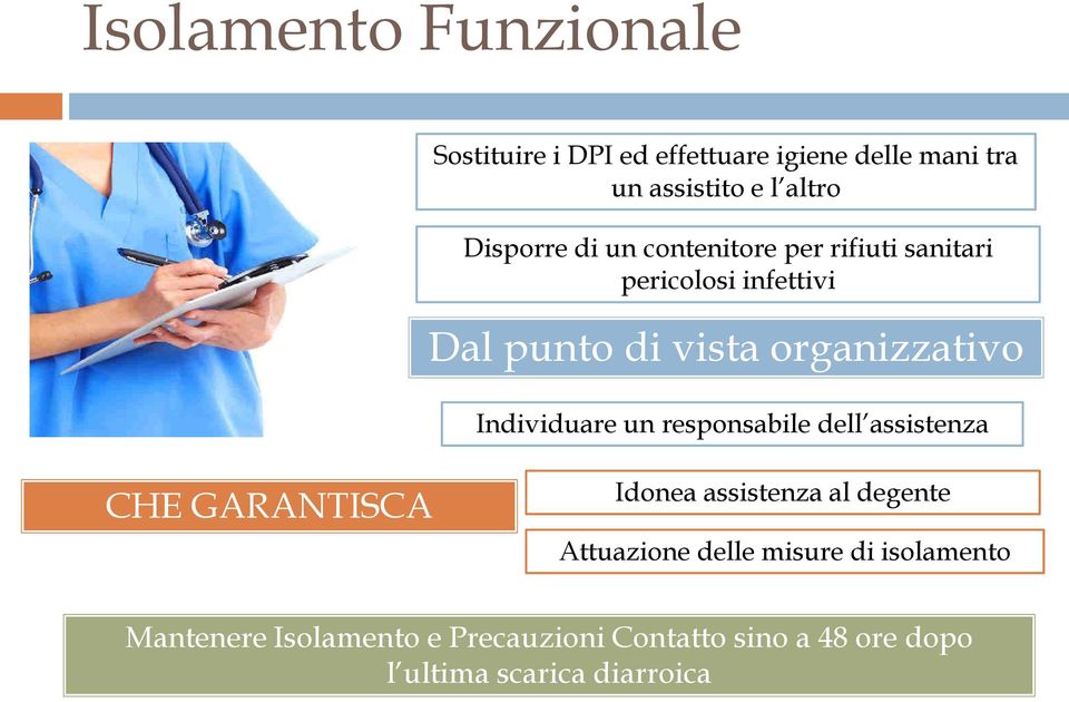 Individuare un responsabile dell assistenza CHE GARANTISCA Idonea assistenza al degente Attuazione