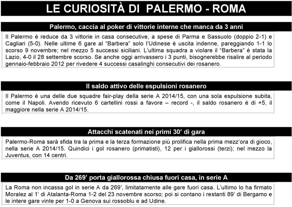 L ultima squadra a violare il Barbera è stata la Lazio, 4- il 28 settembre scorso.