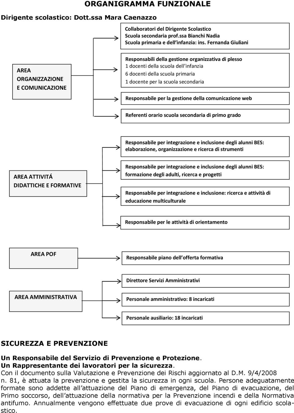 secondaria Responsabile per la gestione della comunicazione web Referenti orario scuola secondaria di primo grado Responsabile per integrazione e inclusione degli alunni BES: elaborazione,