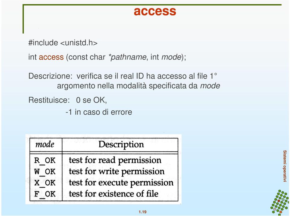Descrizione: verifica se il real ID ha accesso al file