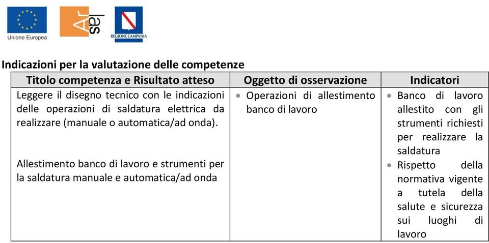 (manuale o automatica/ad onda).