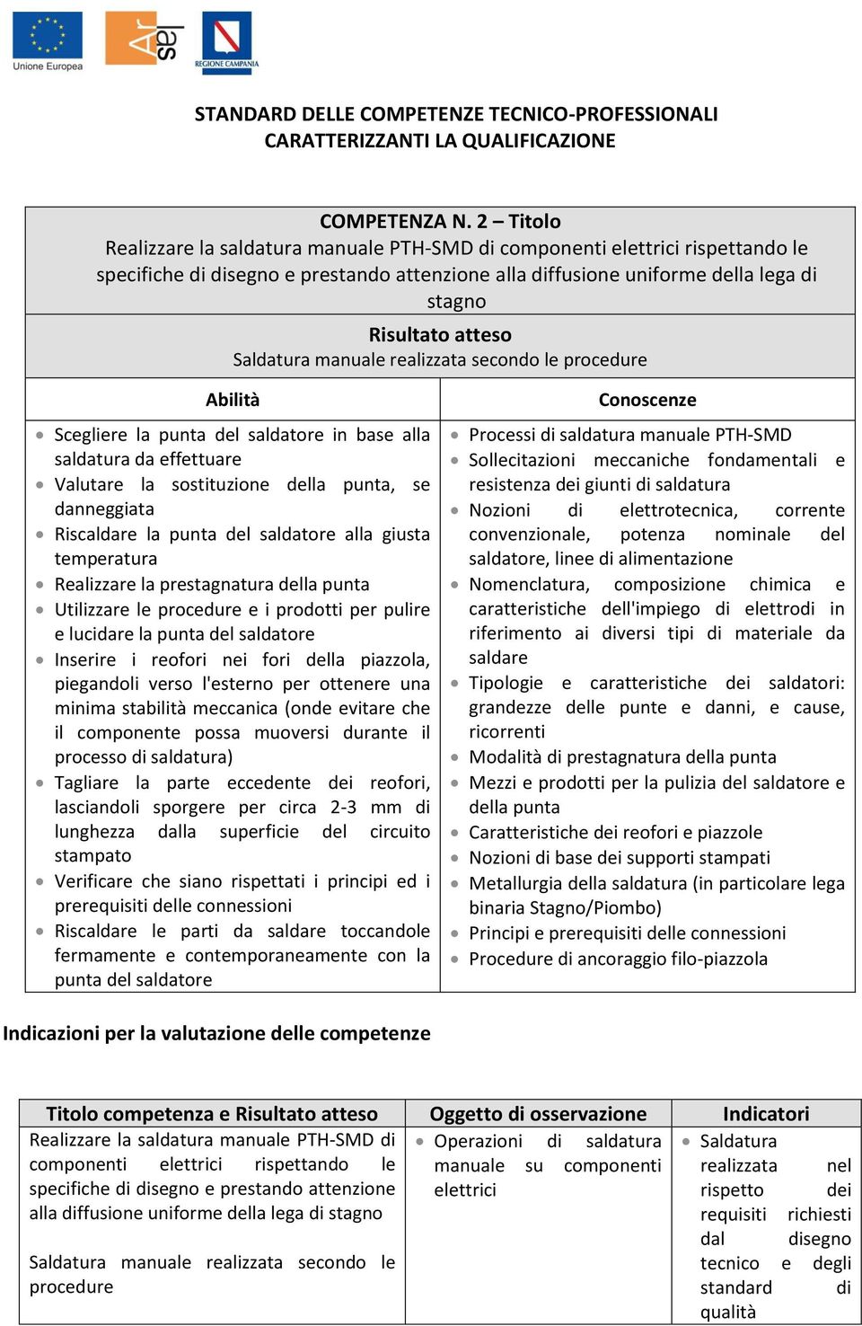 realizzata secondo le procedure Scegliere la punta del saldatore in base alla saldatura da effettuare Valutare la sostituzione della punta, se danneggiata Riscaldare la punta del saldatore alla