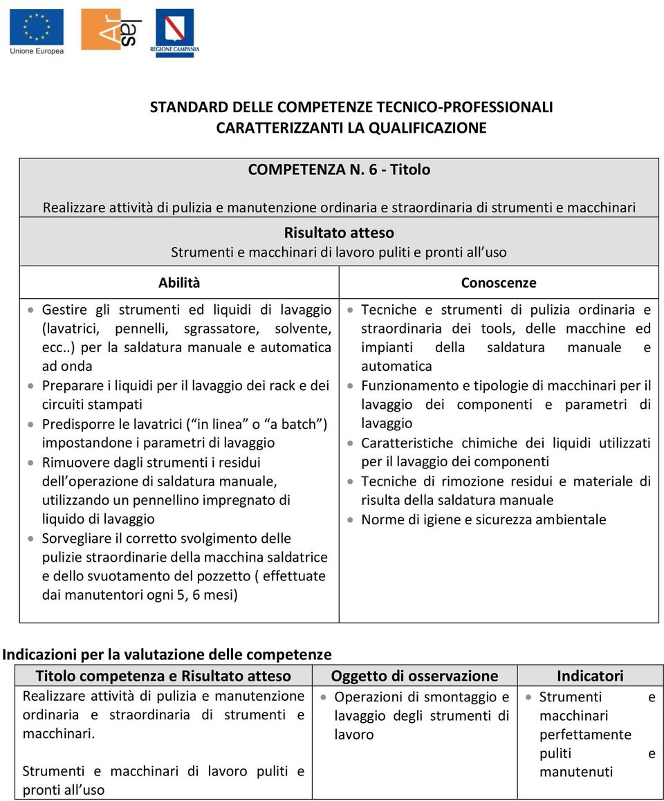 di lavaggio (lavatrici, pennelli, sgrassatore, solvente, ecc.