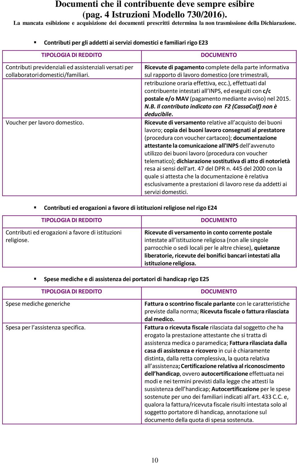 ), effettuati dal contribuente intestati all INPS, ed eseguiti con c/c postale e/o MAV (pagamento mediante avviso) nel 2015. N.B. Il contributo indicato con F2 (CassaColf) non è deducibile.