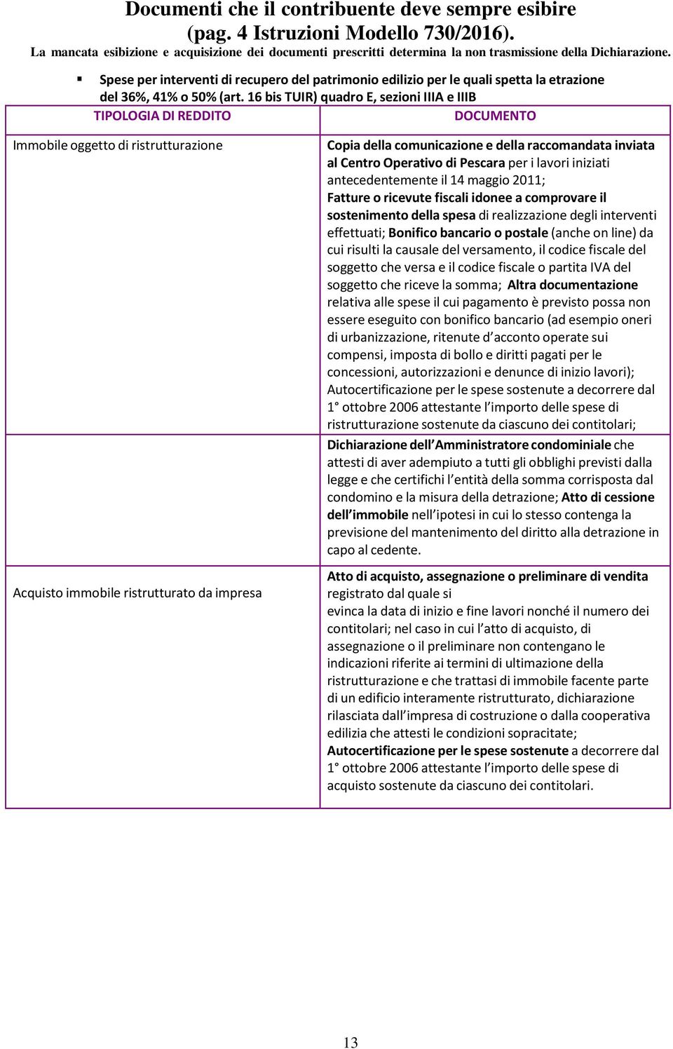 di Pescara per i lavori iniziati antecedentemente il 14 maggio 2011; Fatture o ricevute fiscali idonee a comprovare il sostenimento della spesa di realizzazione degli interventi effettuati; Bonifico