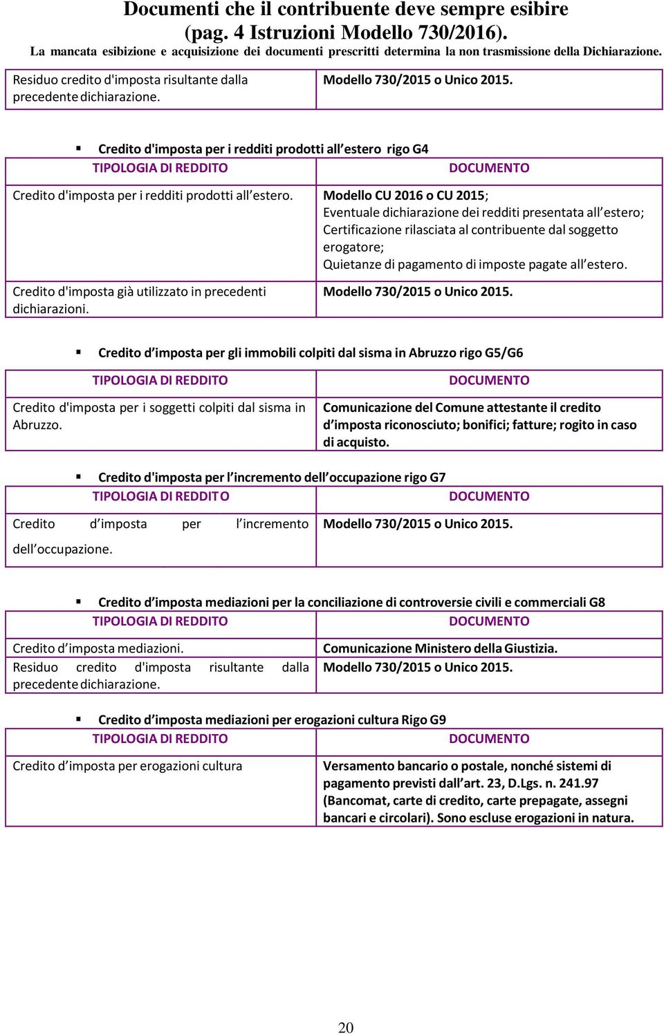 Modello CU 2016 o CU 2015; Eventuale dichiarazione dei redditi presentata all estero; Certificazione rilasciata al contribuente dal soggetto erogatore; Quietanze di pagamento di imposte pagate all