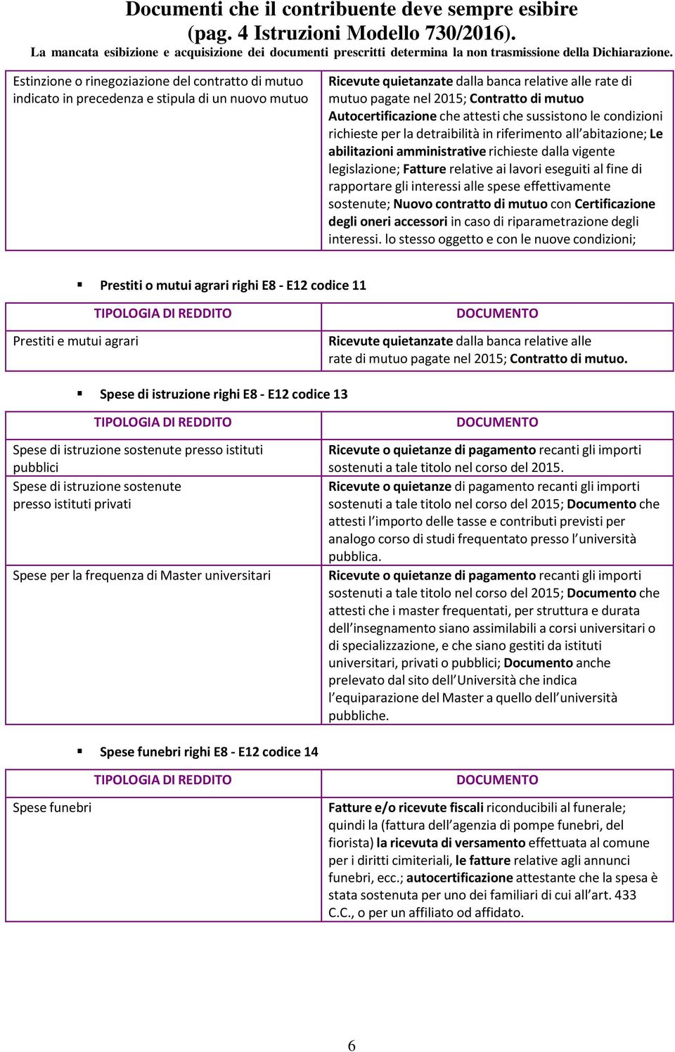 relative ai lavori eseguiti al fine di rapportare gli interessi alle spese effettivamente sostenute; Nuovo contratto di mutuo con Certificazione degli oneri accessori in caso di riparametrazione