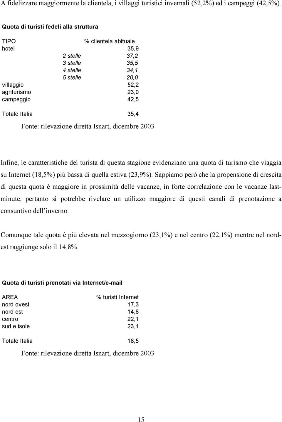 Infine, le caratteristiche del turista di questa stagione evidenziano una quota di turismo che viaggia su Internet (18,5%) più bassa di quella estiva (23,9%).