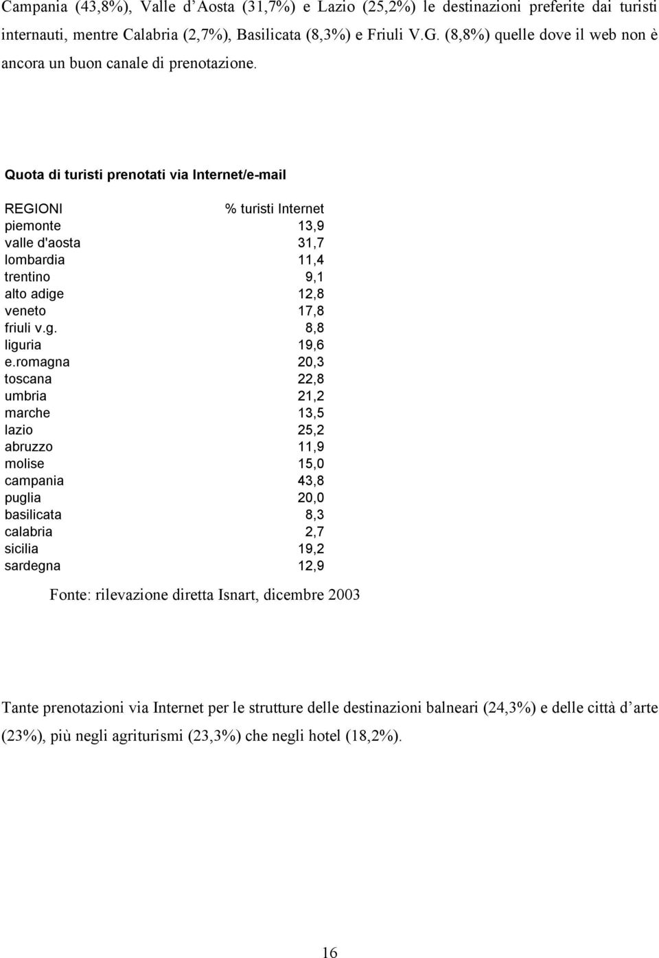 Quota di turisti prenotati via Internet/e-mail REGIONI % turisti Internet piemonte 13,9 valle d'aosta 31,7 lombardia 11,4 trentino 9,1 alto adige 12,8 veneto 17,8 friuli v.g. 8,8 liguria 19,6 e.