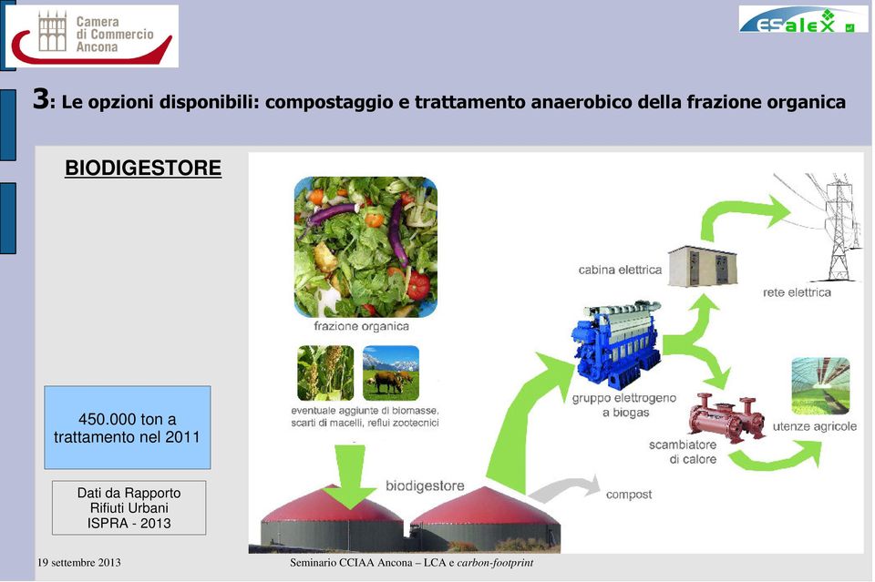 organica BIODIGESTORE 450.