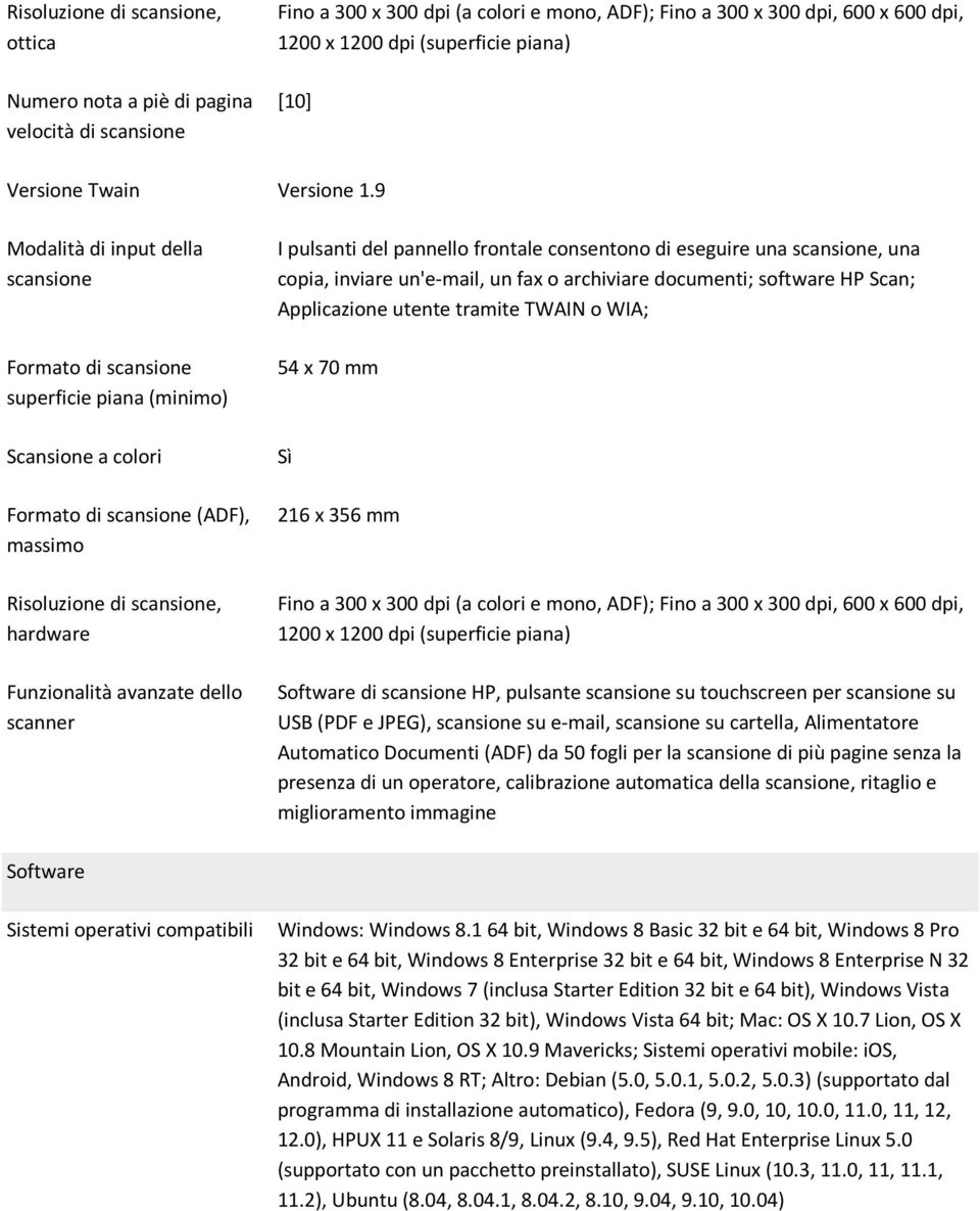9 Modalità di input della scansione Formato di scansione superficie piana (minimo) Scansione a colori Formato di scansione (ADF), massimo Risoluzione di scansione, hardware Funzionalità avanzate