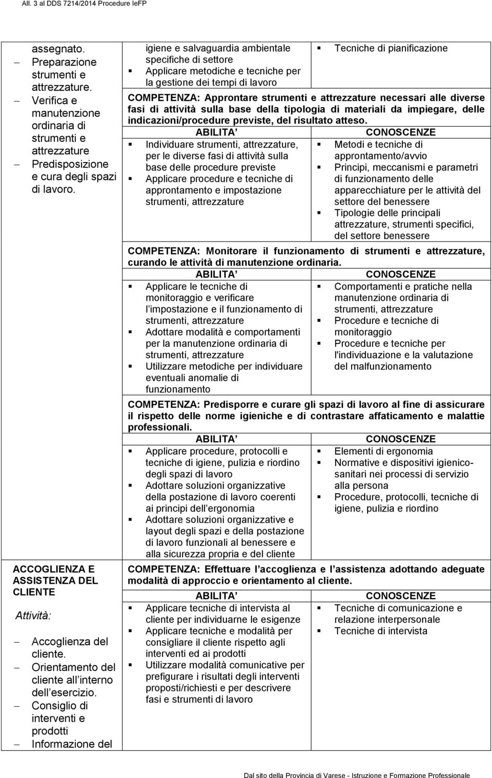 Consiglio di interventi e prodotti Informazione del igiene e salvaguardia ambientale specifiche di settore Applicare metodiche e tecniche per la gestione dei tempi di lavoro Tecniche di