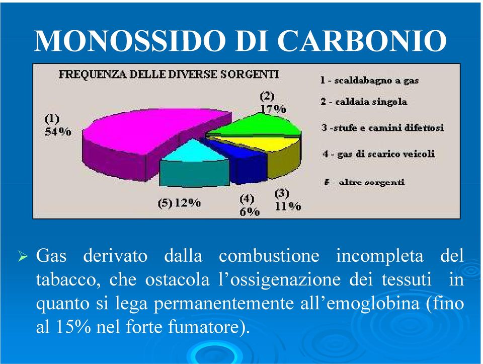 l ossigenazione dei tessuti in quanto si lega