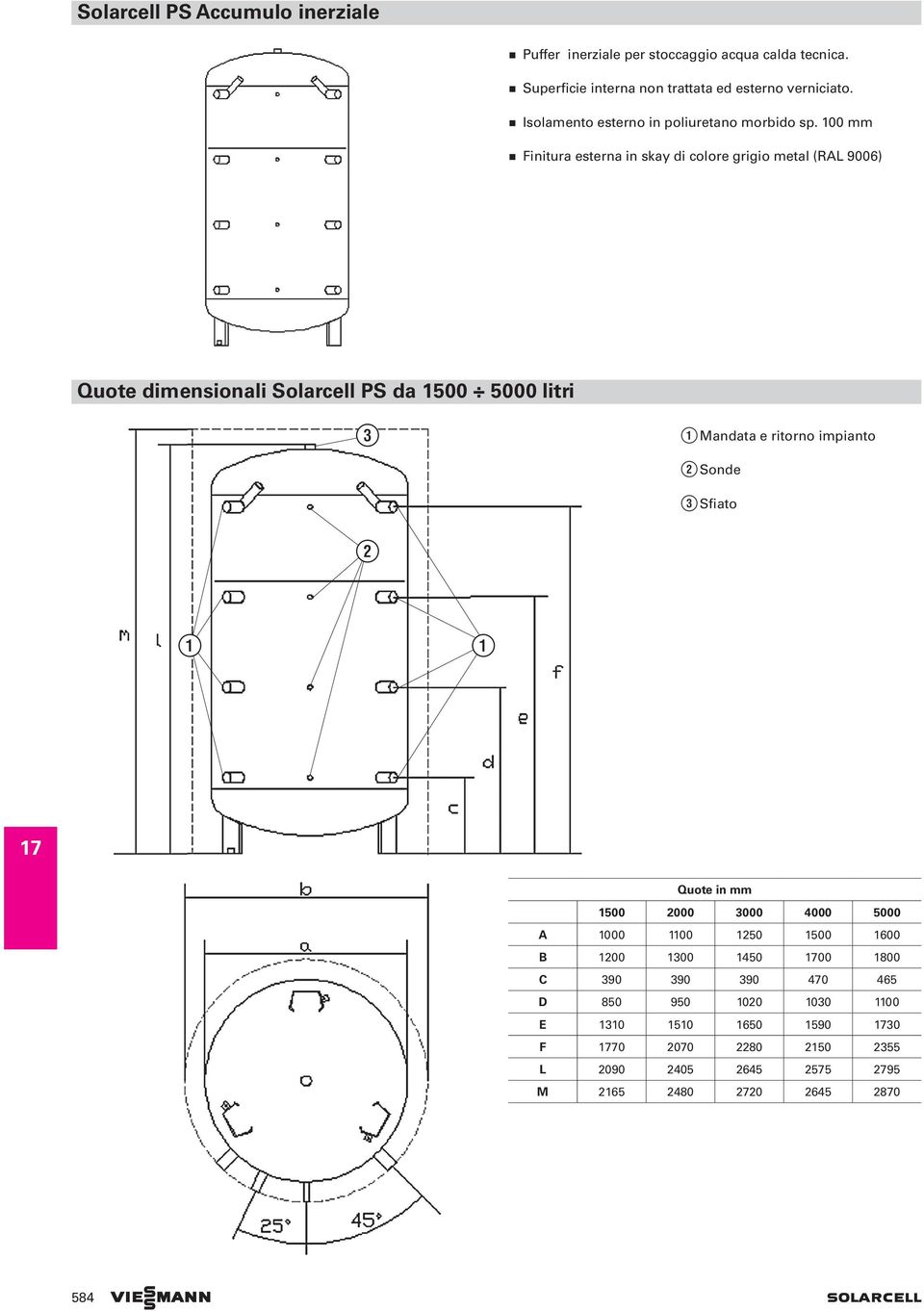 00 Finitura esterna in skay di colore grigio metal (L 900) Quote dimensionali Solarcell PS da 500 5000 litri Mandata e ritorno impianto