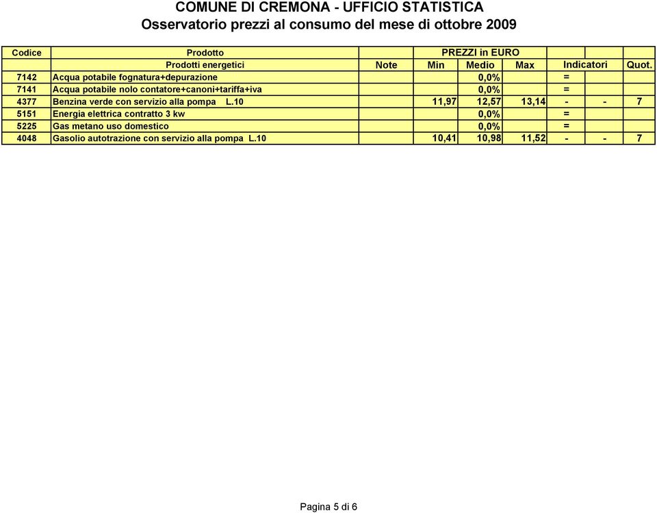 0,0% = 4377 Benzina verde con servizio alla pompa L.