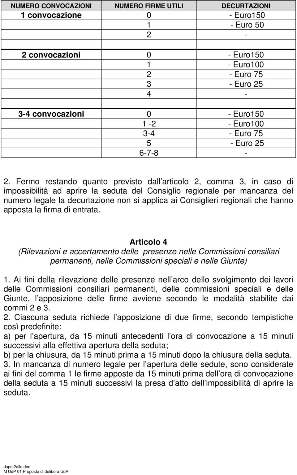 Fermo restando quanto previsto dall articolo 2, comma 3, in caso di impossibilità ad aprire la seduta del Consiglio regionale per mancanza del numero legale la decurtazione non si applica ai