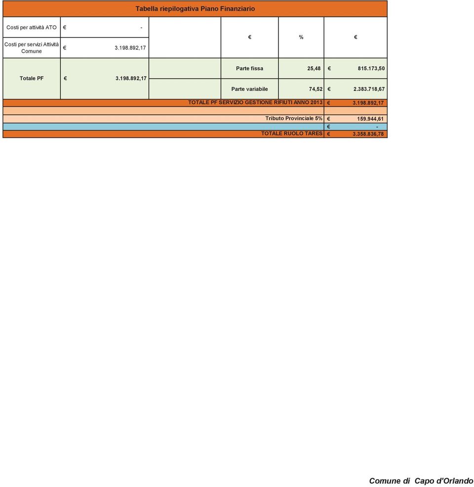 173,50 Parte variabile 74,52 2.383.718,67 PF SERVIZIO GESTIONE RIFIUTI ANNO 2013 3.