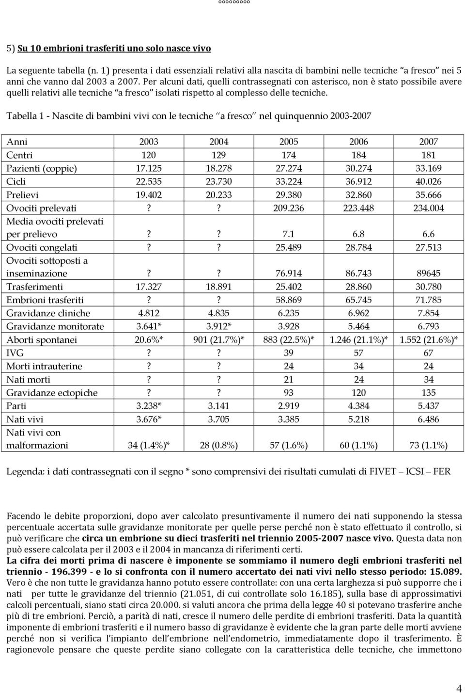 Tabella 1 Nascite di bambini vivi con le tecniche a fresco nel quinquennio 2003 2007 Centri 120 129 174 184 181 Pazienti (coppie) 17.125 18.278 27.274 30.274 33.169 Cicli 22.535 23.730 33.224 36.