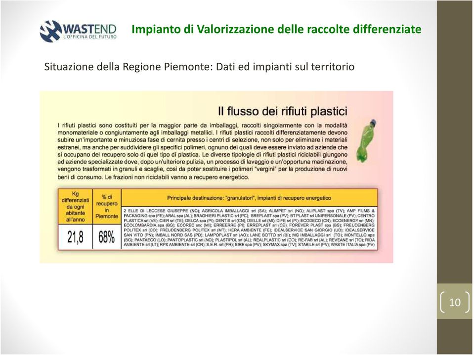 Situazione della Regione