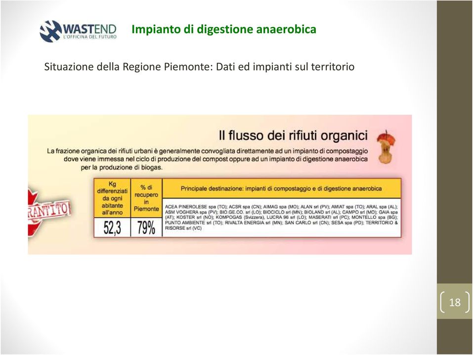 della Regione Piemonte: