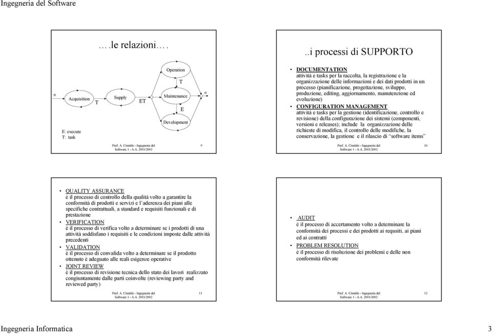 delle informazioni e dei dati prodotti in un processo (pianificazione, progettazione, sviluppo, produzione, editing, aggiornamento, manutenzione ed evoluzione) CONFIGURATION MANAGEMENT attività e