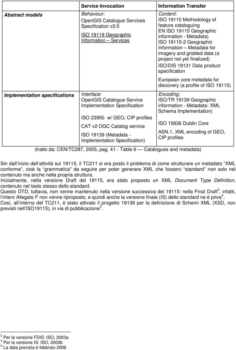 Implementation Specification) Content: ISO 19110 Methodology of feature cataloguing EN ISO 19115 Geographic information - Metadata) ISO 19115-2 Geographic Information Metadata for imagery and gridded