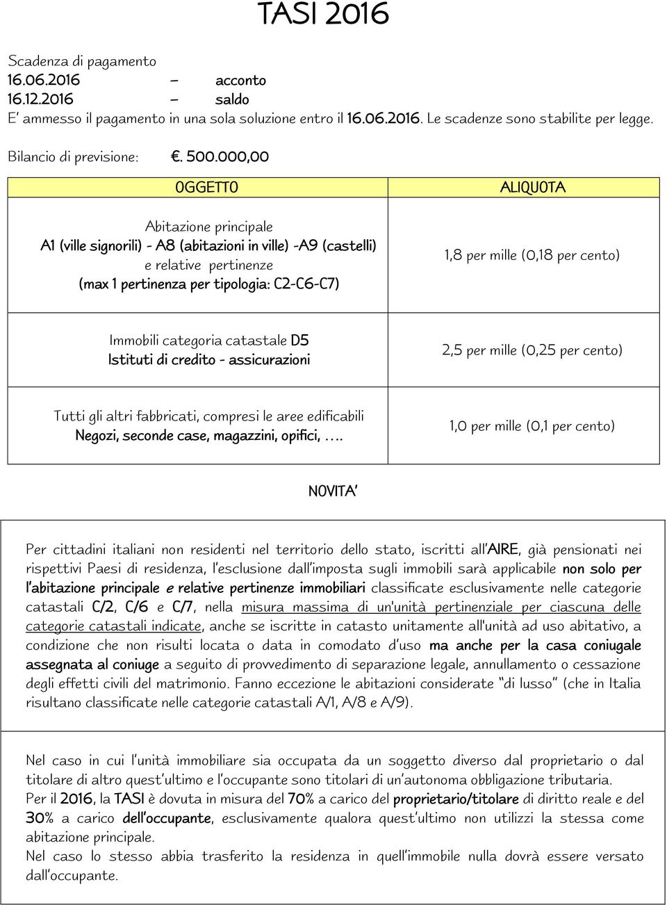 per cento) Immobili categoria catastale D5 Istituti di credito - assicurazioni 2,5 per mille (0,25 per cento) Tutti gli altri fabbricati, compresi le aree edificabili Negozi, seconde case, magazzini,