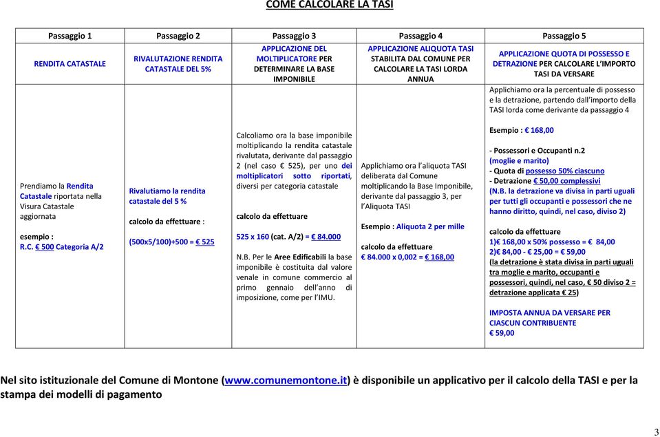 percentuale di possesso e la detrazione, partendo dall importo della TASI lorda come derivante da passaggio 4 Prendiamo la Rendita Ca