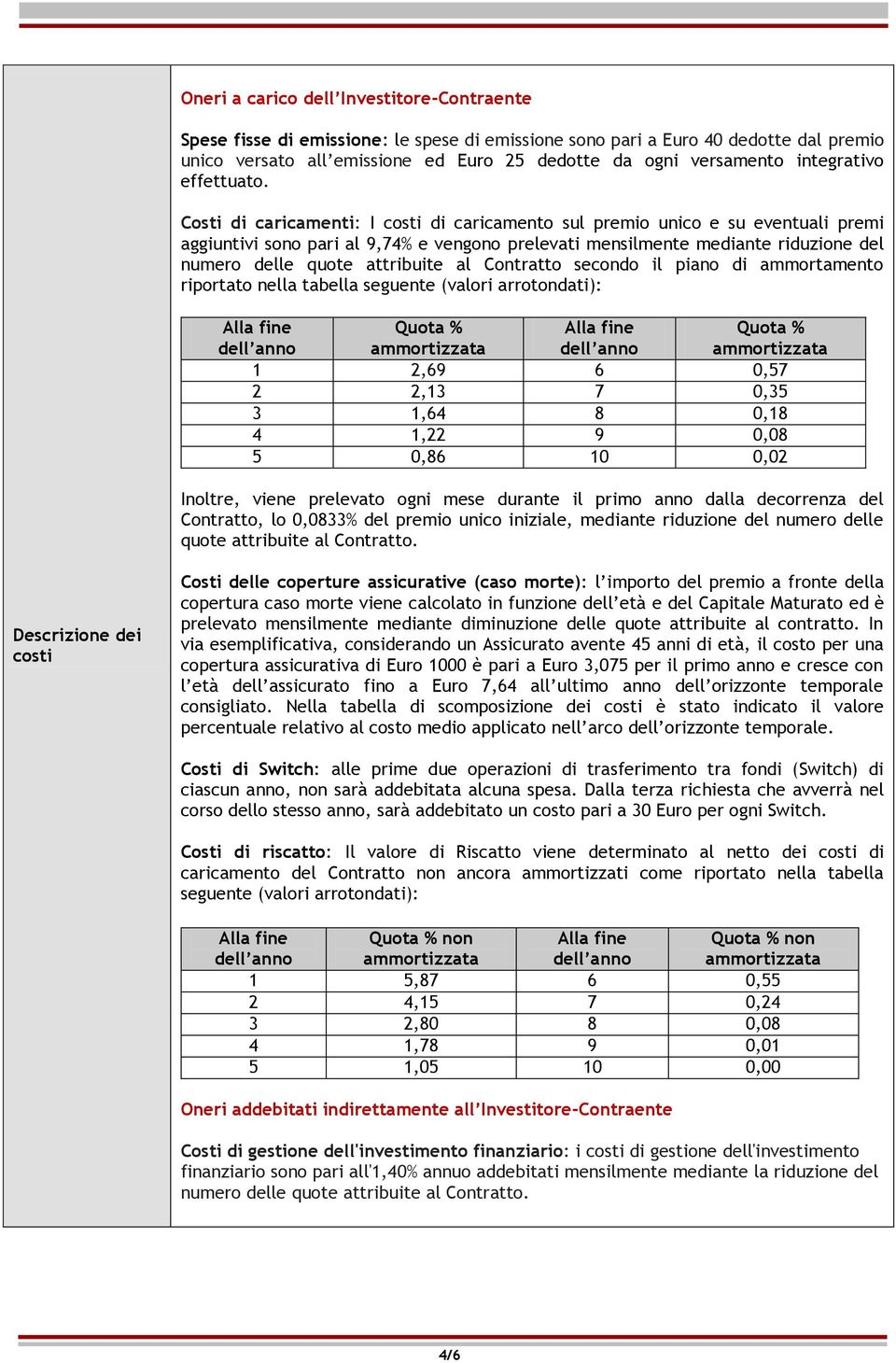 Costi di caricamenti: I costi di caricamento sul premio unico e su eventuali premi aggiuntivi sono pari al 9,74% e vengono prelevati mensilmente mediante riduzione del numero delle quote attribuite