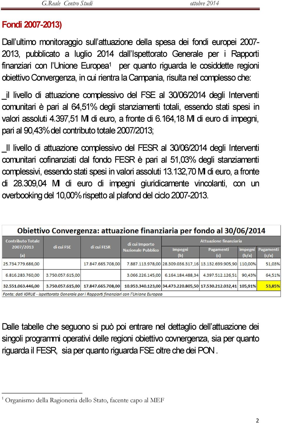 comunitari è pari al 64,51% degli stanziamenti totali, essendo stati spesi in valori assoluti 4.397,51 Ml di euro, a fronte di 6.