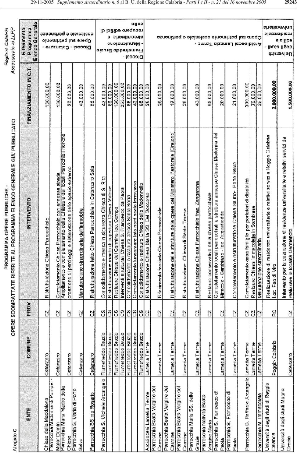 della Regione Calabria -