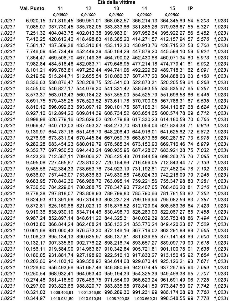 157,94 57 5.576 1,0231 1,0231 7.581,17 437.509,38 435.310,84 433.112,30 430.913,76 428.715,22 58 5.700 1,0231 1,0231 7.746,09 454.734,49 452.449,39 450.164,29 447.879,20 445.594,10 59 5.