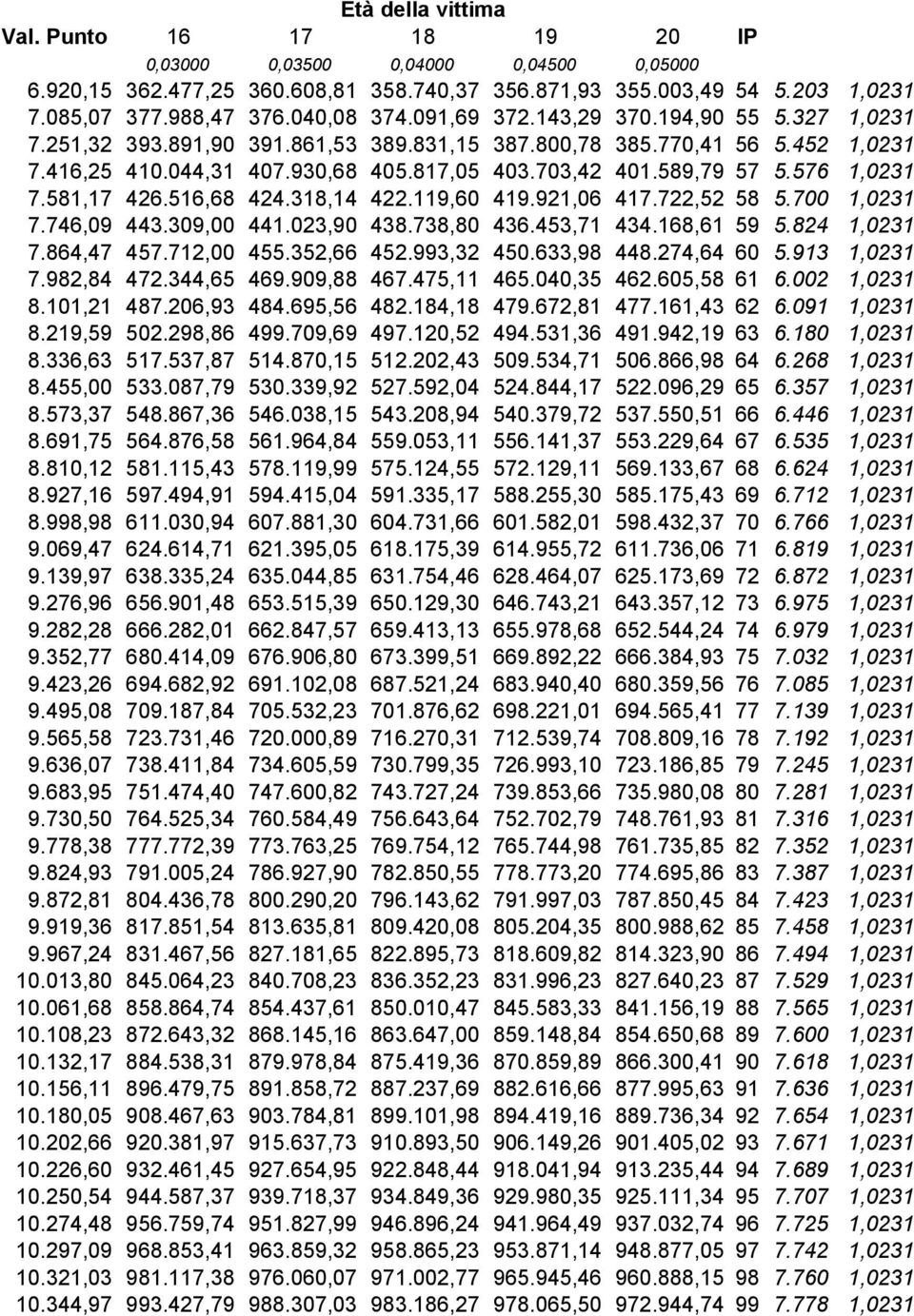 581,17 426.516,68 424.318,14 422.119,60 419.921,06 417.722,52 58 5.700 1,0231 7.746,09 443.309,00 441.023,90 438.738,80 436.453,71 434.168,61 59 5.824 1,0231 7.864,47 457.712,00 455.352,66 452.