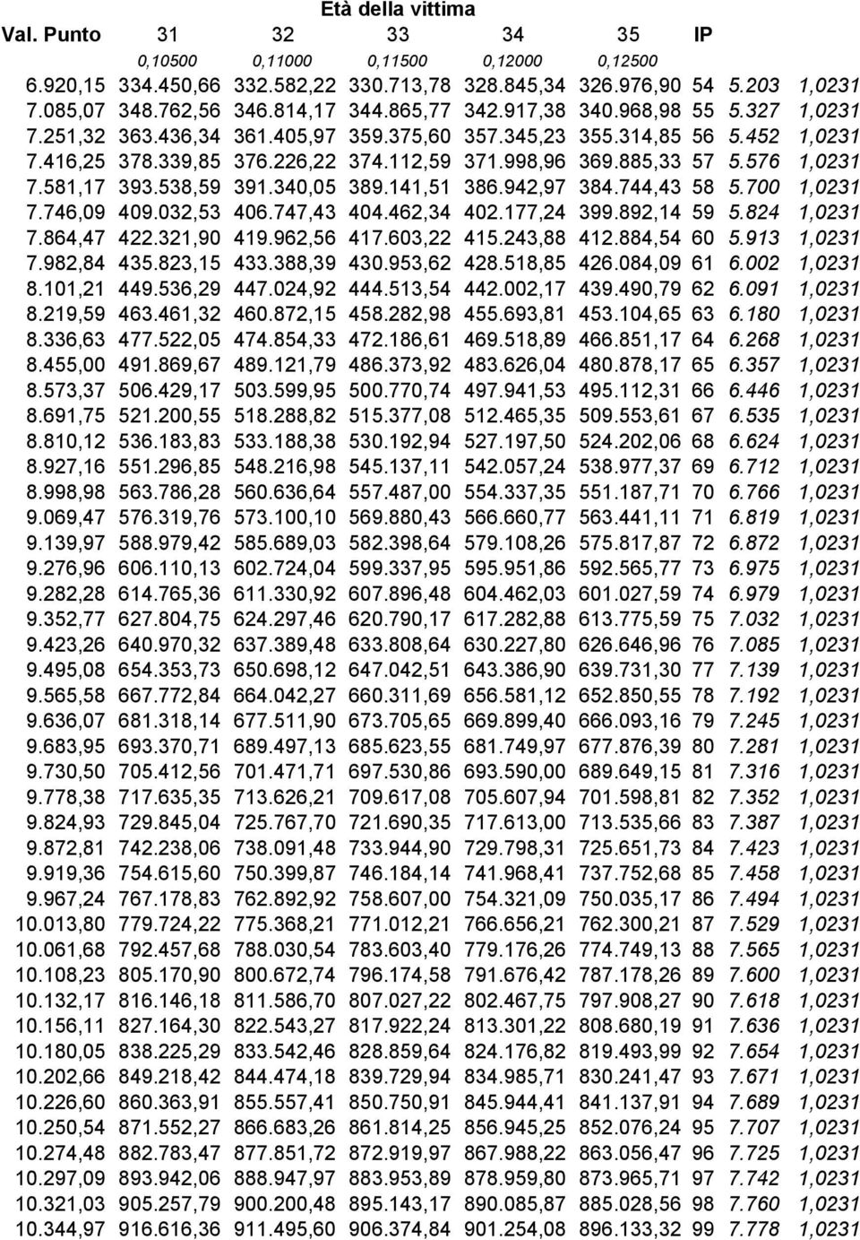 581,17 393.538,59 391.340,05 389.141,51 386.942,97 384.744,43 58 5.700 1,0231 7.746,09 409.032,53 406.747,43 404.462,34 402.177,24 399.892,14 59 5.824 1,0231 7.864,47 422.321,90 419.962,56 417.