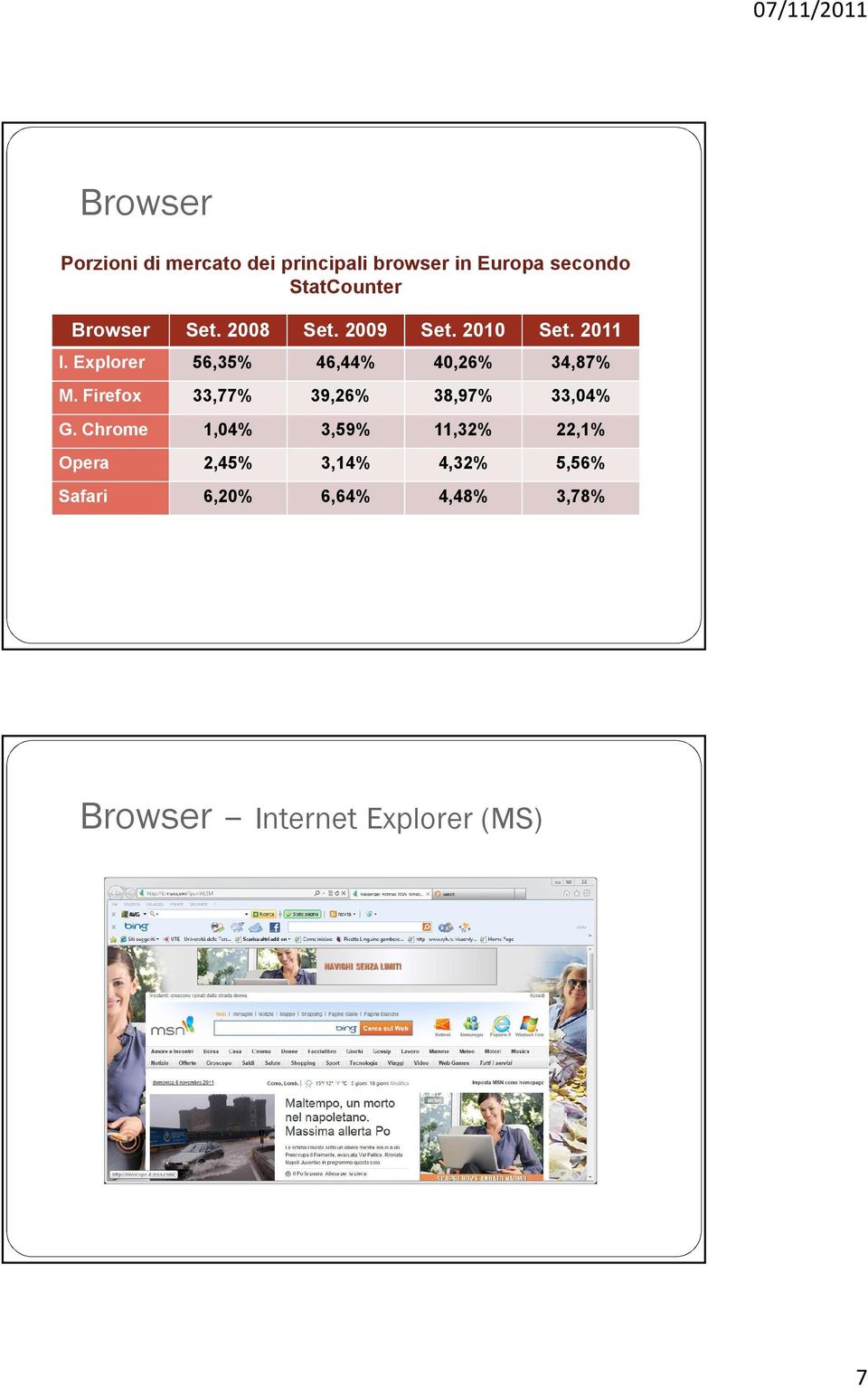 Explorer 56,35% 46,44% 40,26% 34,87% M. Firefox 33,77% 39,26% 38,97% 33,04% G.