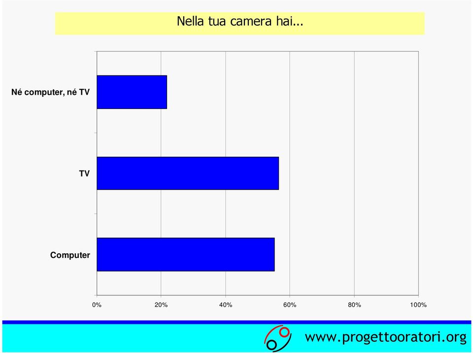 né TV TV Computer