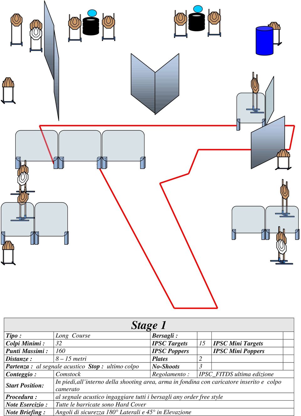 : IPSC_FITDS ultima edizione Start Position: In piedi,all interno della shooting area, arma in fondina con caricatore inserito e colpo