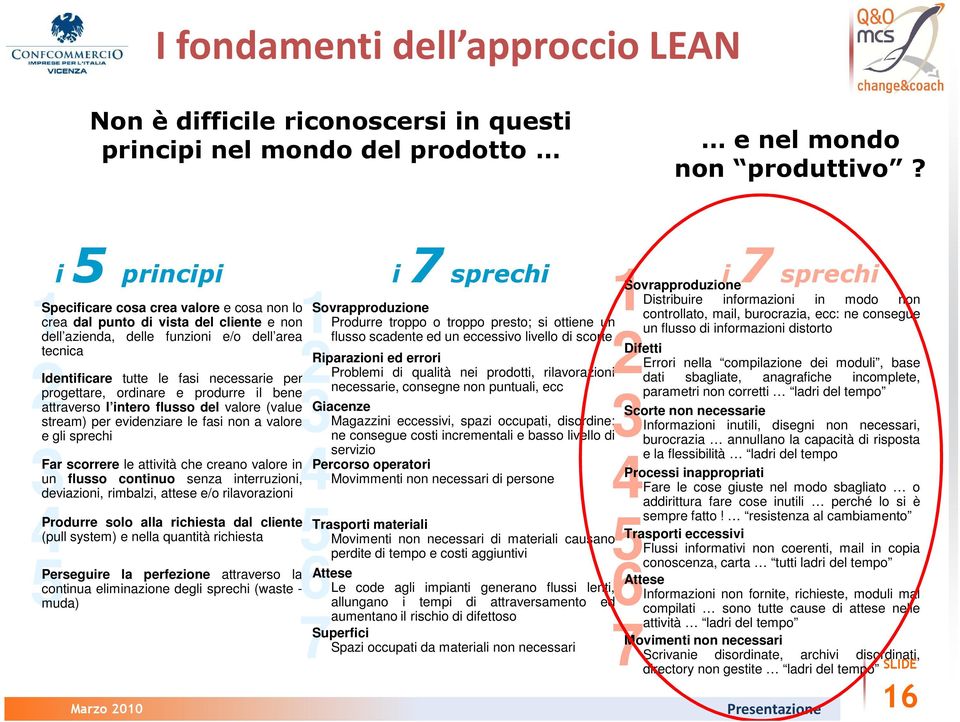 consegue crea dal punto di vista del cliente e non Produrre troppo o troppo presto; si ottiene un un flusso di informazioni distorto dell azienda, delle funzioni e/o dell area flusso scadente ed un