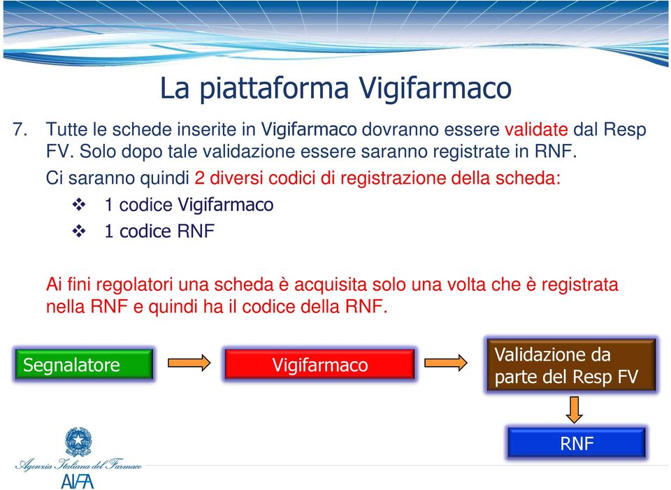 Ci saranno quindi 2 diversi codici di registrazione della scheda: 1 codice Vigifarmaco 1 codice RNF Ai fini