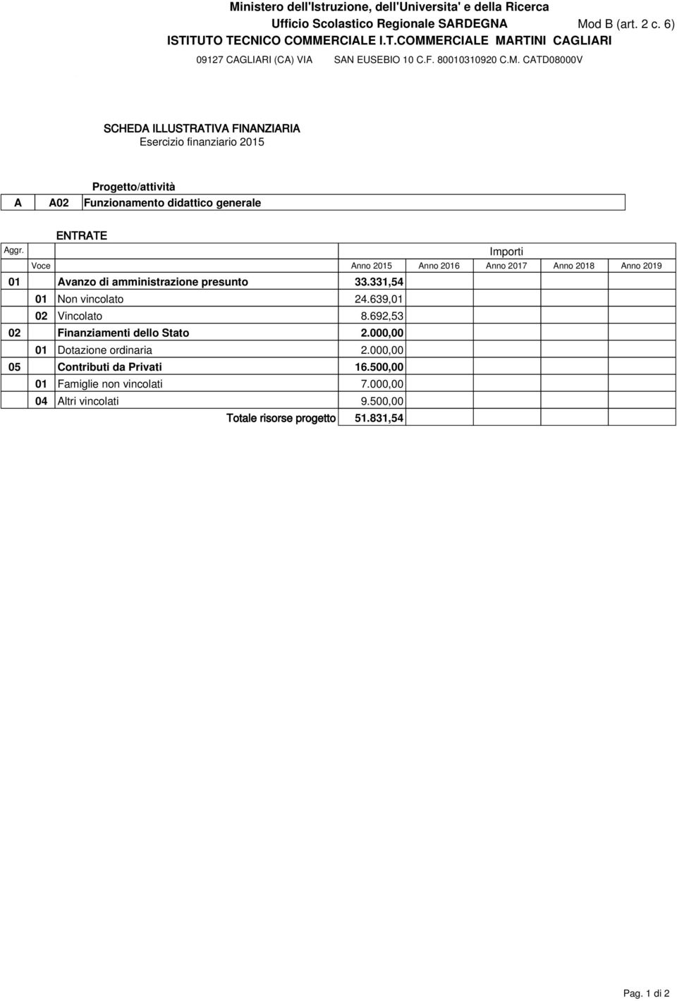 331,54 01 Non vincolato 24.639,01 02 Vincolato 8.692,53 02 Finanziamenti dello Stato 2.