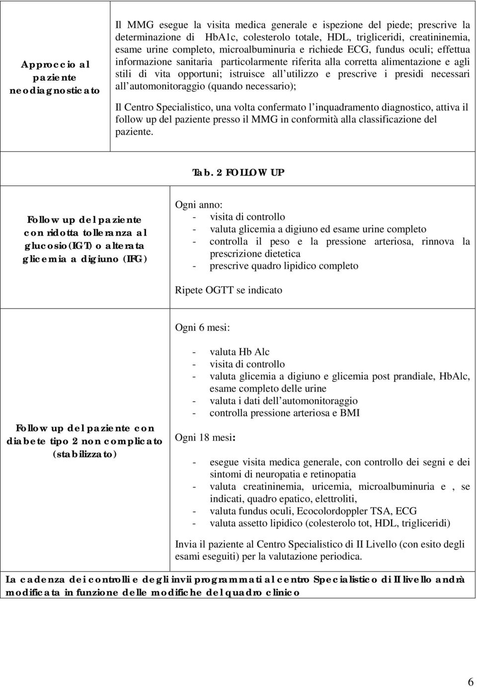 utilizzo e prescrive i presidi necessari all automonitoraggio (quando necessario); Il Centro Specialistico, una volta confermato l inquadramento diagnostico, attiva il follow up del paziente presso