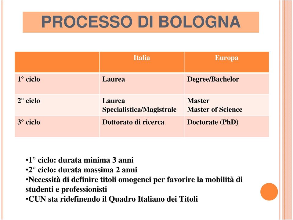 1 ciclo: durata minima 3 anni 2 ciclo: durata massima 2 anni Necessità di definire titoli