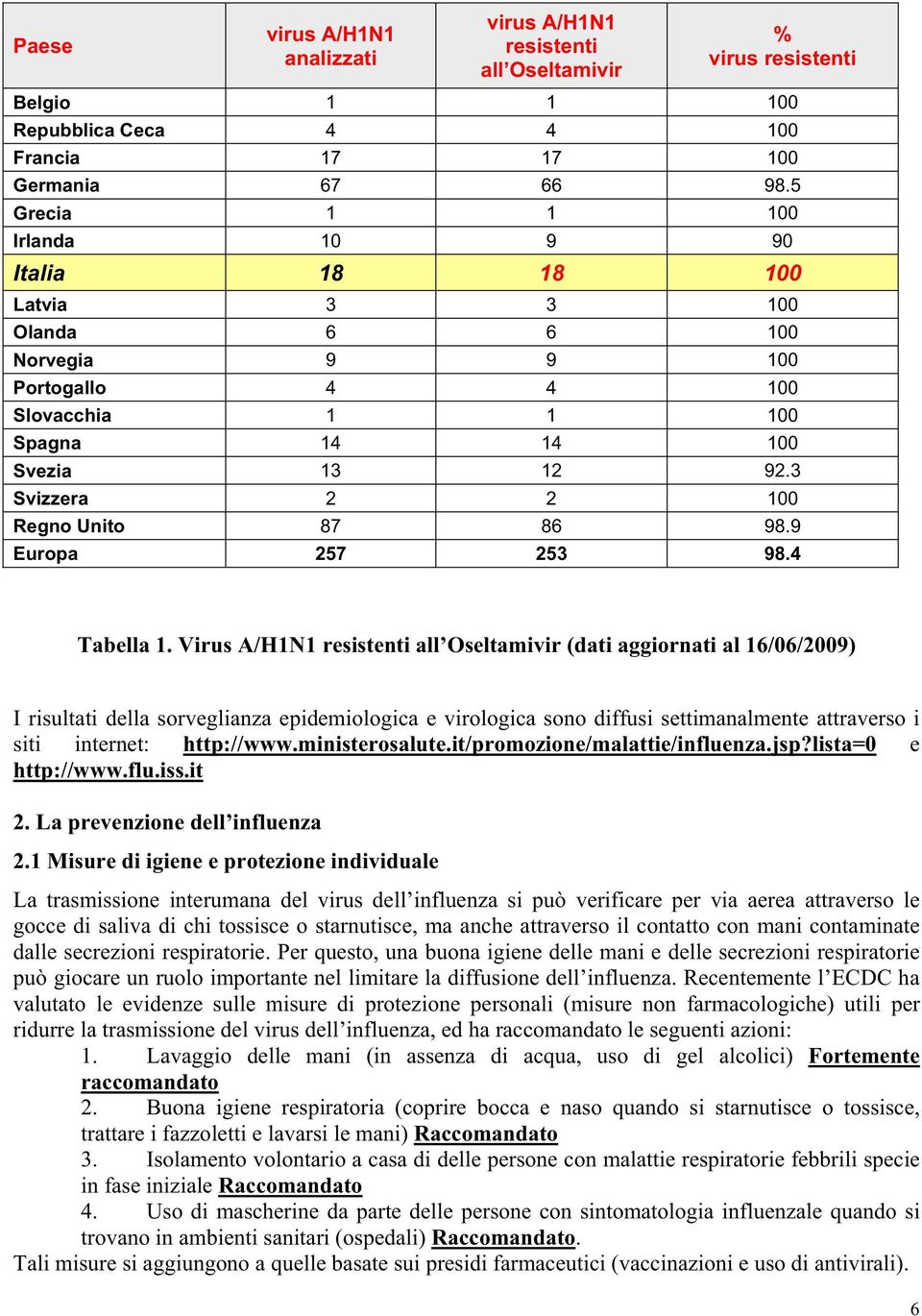 3 Svizzera 2 2 100 Regno Unito 87 86 98.9 Europa 257 253 98.4 Tabella 1.