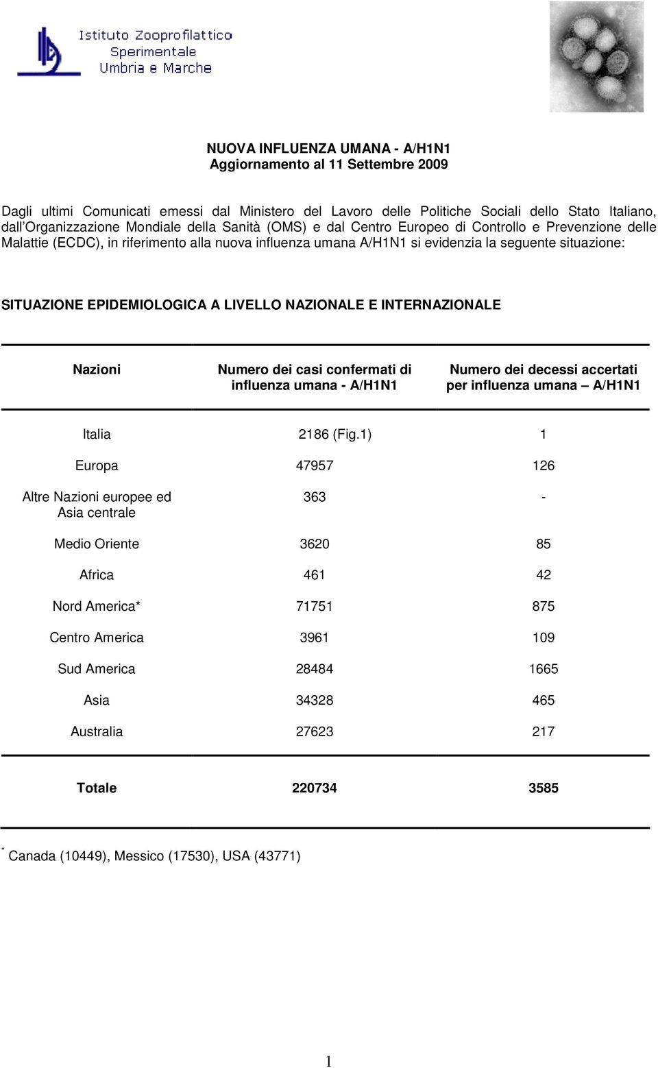 LIVELLO NAZIONALE E INTERNAZIONALE Nazioni confermati di influenza umana - A/H1N1 Numero dei decessi accertati per influenza umana A/H1N1 2186 (Fig.