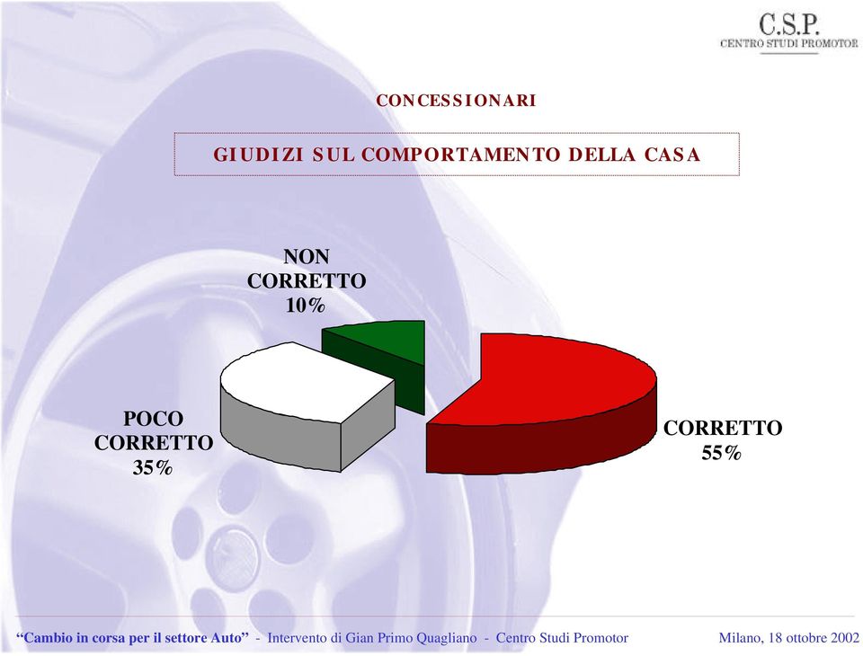 CASA NON CORRETTO 10%