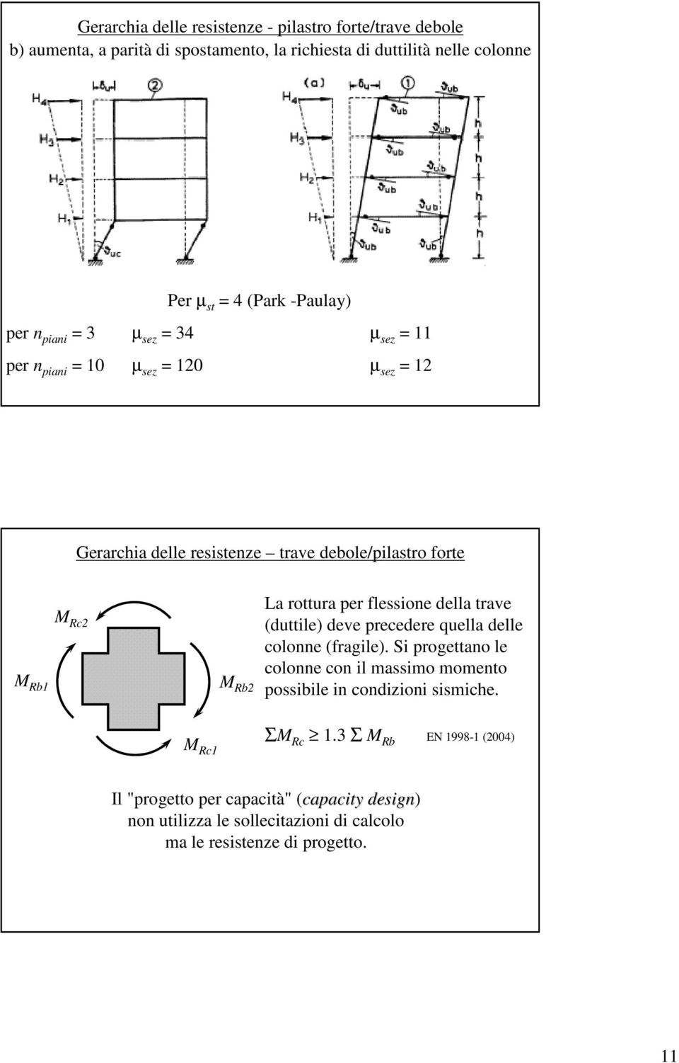 per flessione della trave (duttile) deve precedere quella delle colonne (fragile).